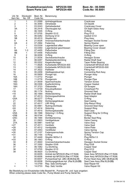 Ersatzteilverzeichnis NP25/20-500 Best.-Nr.: 00.5998 Spare Parts ...