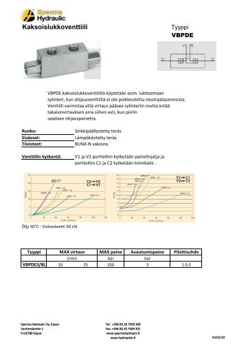 Putkistoasenteiset venttiilit - Specma Hydraulic