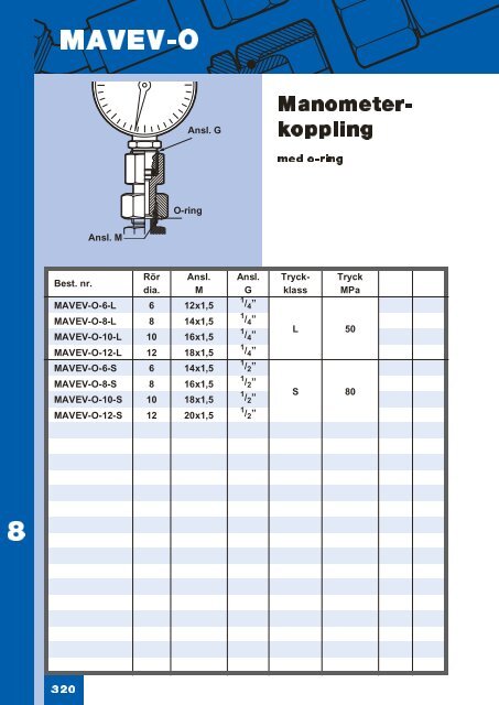 RÃ¶rkopplingar och rÃ¶r 8 - Specma Hydraulic