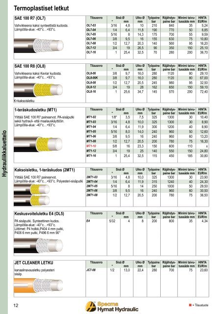 Hydrauliikkaluettelo - Specma Hydraulic