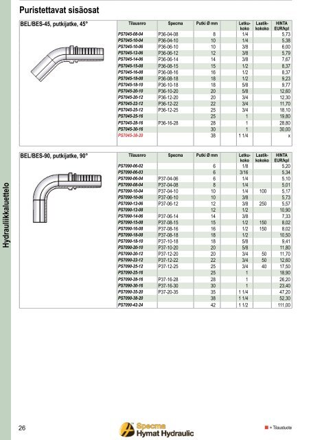 Hydrauliikkaluettelo - Specma Hydraulic