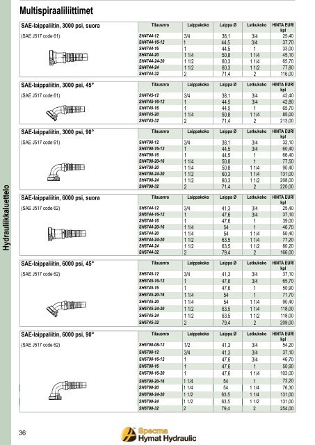 Hydrauliikkaluettelo - Specma Hydraulic