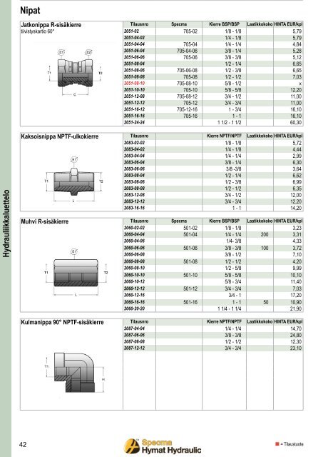 Hydrauliikkaluettelo - Specma Hydraulic