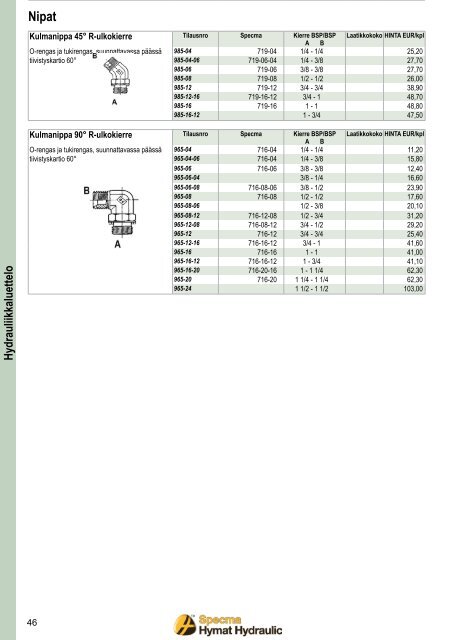 Hydrauliikkaluettelo - Specma Hydraulic