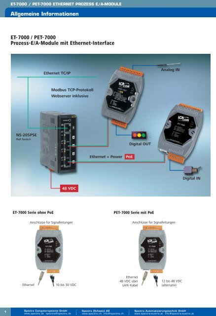 ET-7000 / PET-7000 Prozess-E/A-Module mit Ethernet-Interface