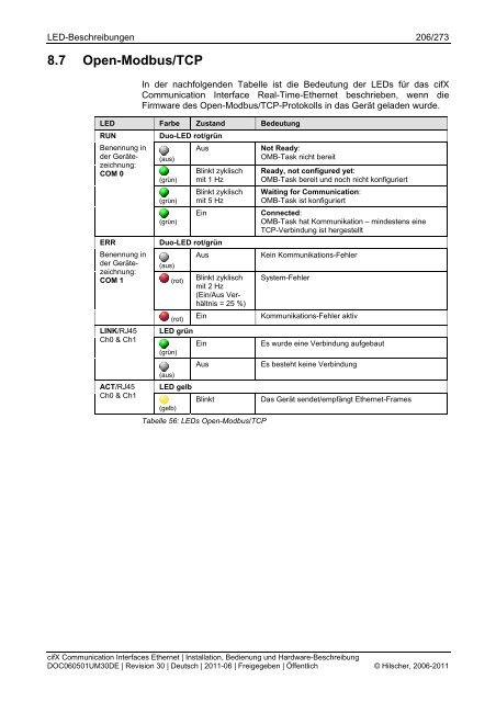 cifX Communication Interfaces Real-Time-Ethernet - Hilscher.fr