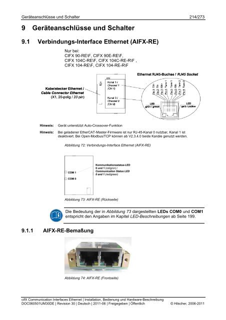 cifX Communication Interfaces Real-Time-Ethernet - Hilscher.fr