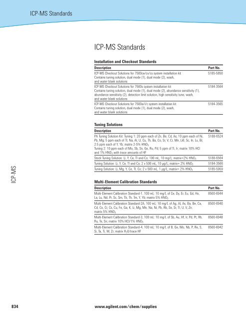 ICP-MS Standards - Crawford Scientific Ltd.
