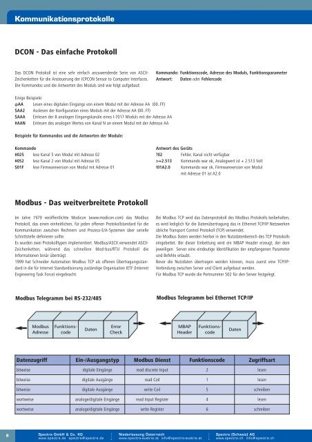 Dezentrale Feldbus E/A-Module - Spectra Computersysteme GmbH