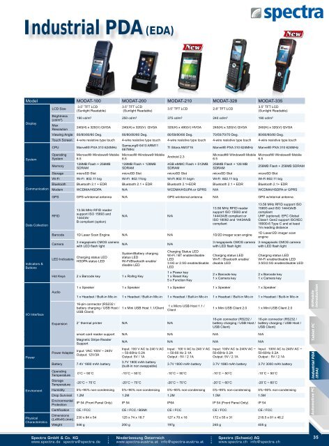 Tablet PC - Spectra (Schweiz)