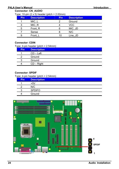 Industrial motherboard User's Manual