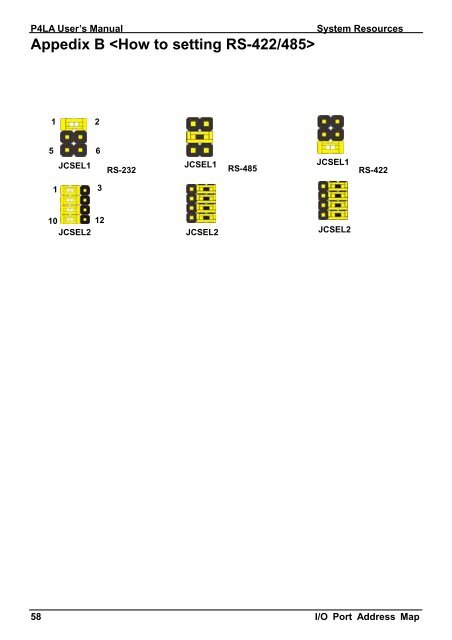 Industrial motherboard User's Manual