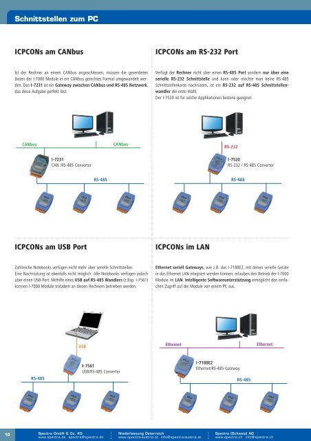 Dezentrale Feldbus E/A-Module - Spectra Computersysteme GmbH