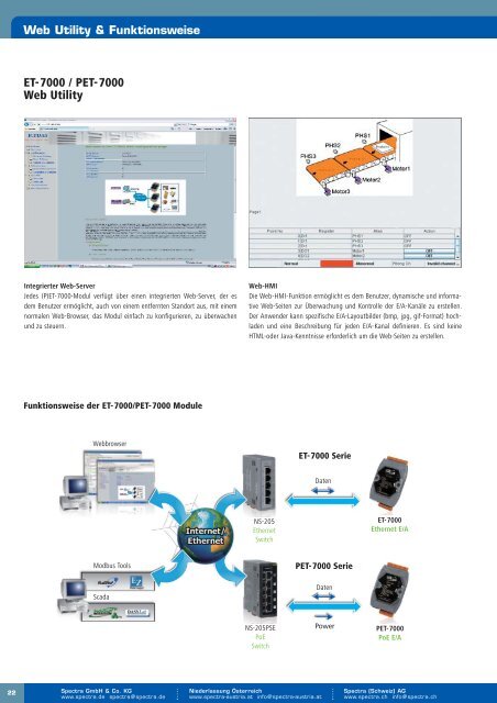 Dezentrale Feldbus E/A-Module - Spectra Computersysteme GmbH