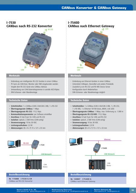 Dezentrale Feldbus E/A-Module - Spectra Computersysteme GmbH