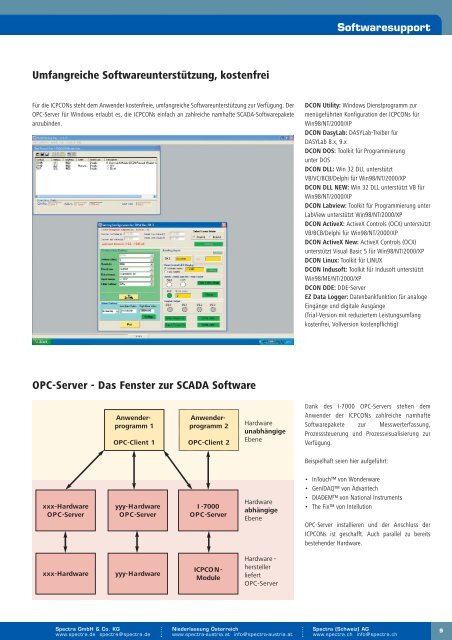 Dezentrale Feldbus E/A-Module - Spectra Computersysteme GmbH