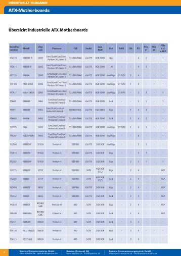 Ãbersicht industrielle ATX-Motherboards - Spectra ...