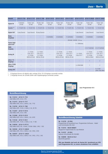 Unitronics Kompakt-SPS mit MMI - Produkte24.com