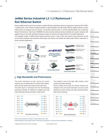 JetNet Series Industrial L2 / L3 Rackmount / Rail Ethernet Switch