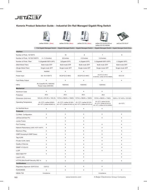 JetNet Series Industrial L2 / L3 Rackmount / Rail Ethernet Switch