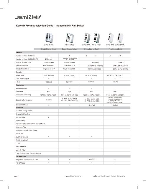 JetNet Series Industrial L2 / L3 Rackmount / Rail Ethernet Switch