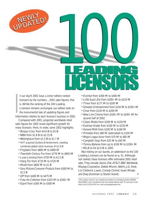 100 Leading Licensors - Spectroscopy