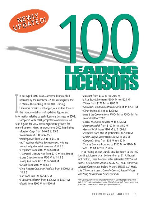 100 Leading Licensors - Spectroscopy