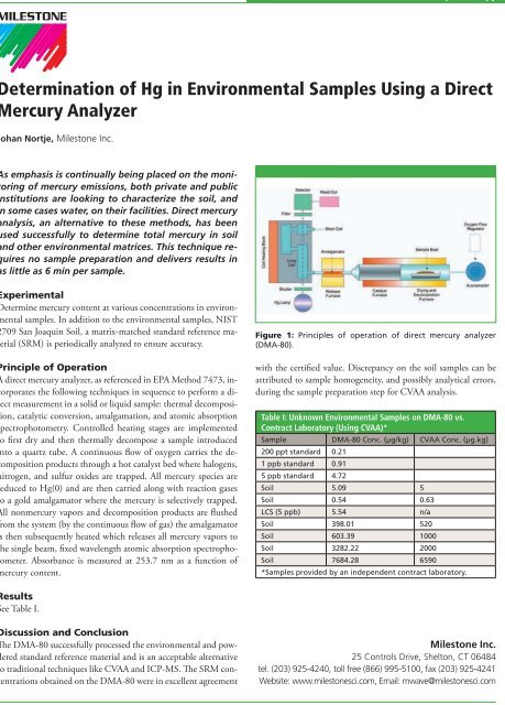 Experimental - Spectroscopy