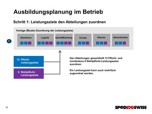 Handout Workshop (PDF 300 KB) - Spedlogswiss