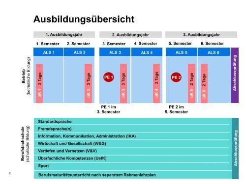 Handout Workshop (PDF 300 KB) - Spedlogswiss