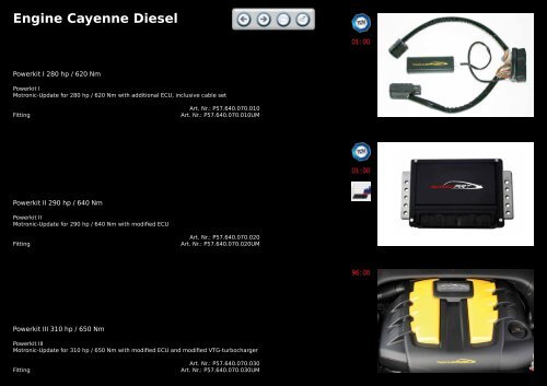 Conversion program for Porsche 957 Cayenne - Linea