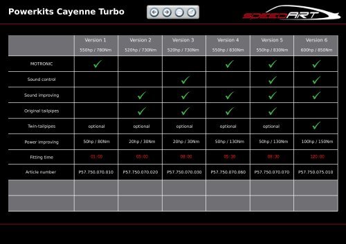 Conversion program for Porsche 957 Cayenne - Linea