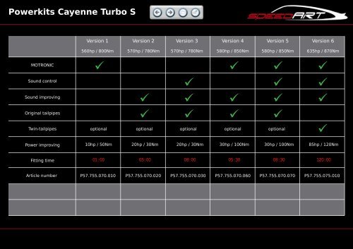 Conversion program for Porsche 957 Cayenne - Linea