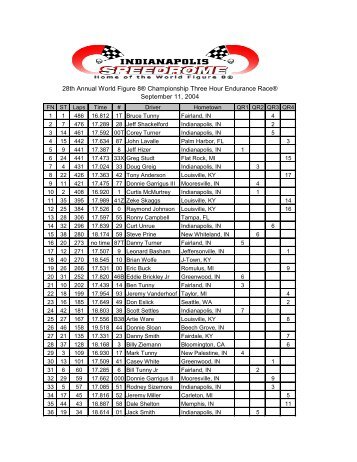 Results - Indianapolis Speedrome