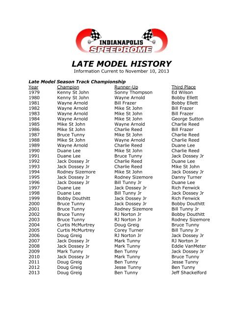Past Champions, Feature Wins, and More - Indianapolis Speedrome