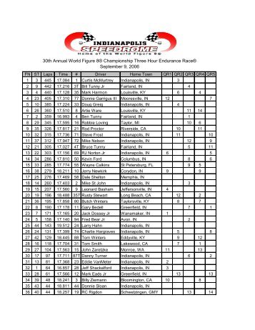 Results - Indianapolis Speedrome