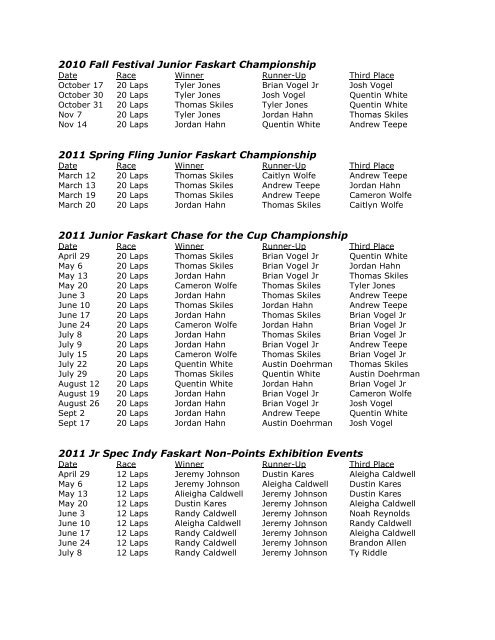 Feature Podium Results - Indianapolis Speedrome