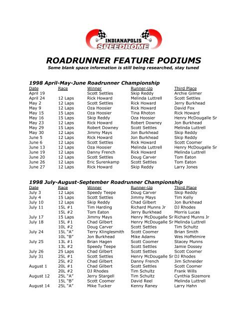 Feature Podium Results - Indianapolis Speedrome