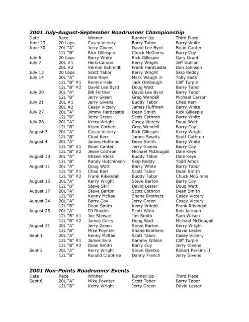 Feature Podium Results - Indianapolis Speedrome