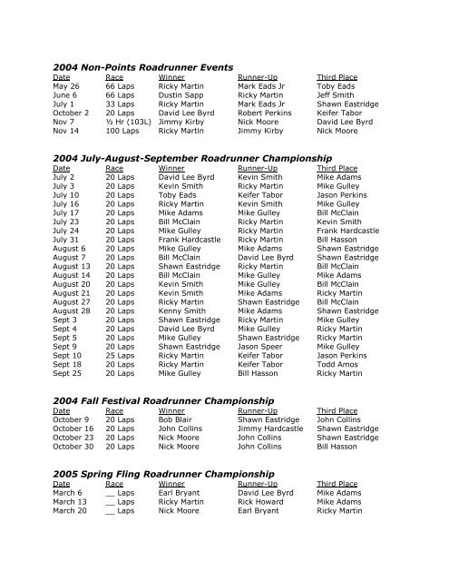 Feature Podium Results - Indianapolis Speedrome