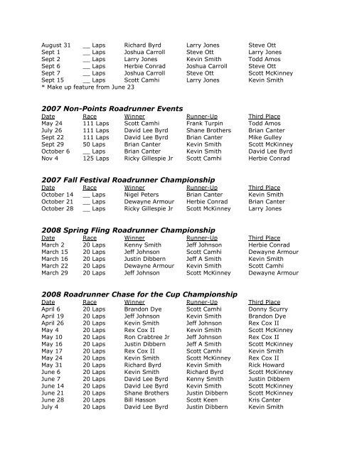 Feature Podium Results - Indianapolis Speedrome