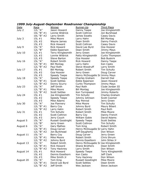 Feature Podium Results - Indianapolis Speedrome