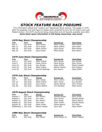 Feature Podium Results - Indianapolis Speedrome