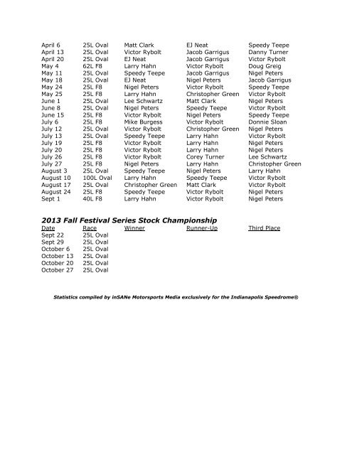 Feature Podium Results - Indianapolis Speedrome