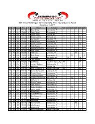 Results - Indianapolis Speedrome