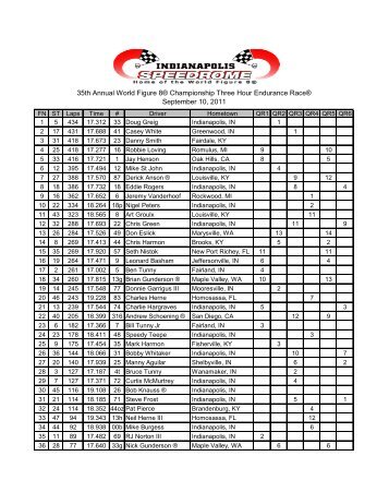 Results - Indianapolis Speedrome