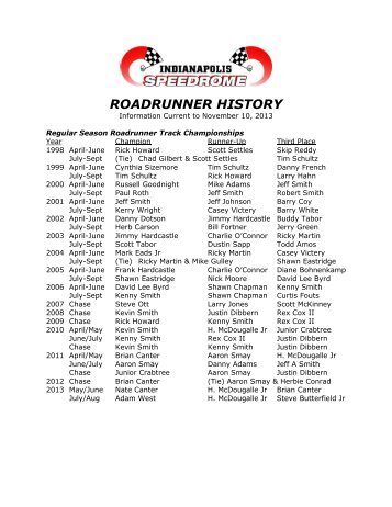 Past Champions, Feature Wins, and More - Indianapolis Speedrome