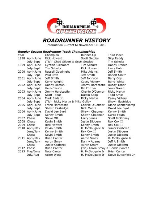 Past Champions, Feature Wins, and More - Indianapolis Speedrome