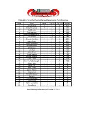 2013 Championship Point Standings