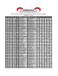 Results - Indianapolis Speedrome